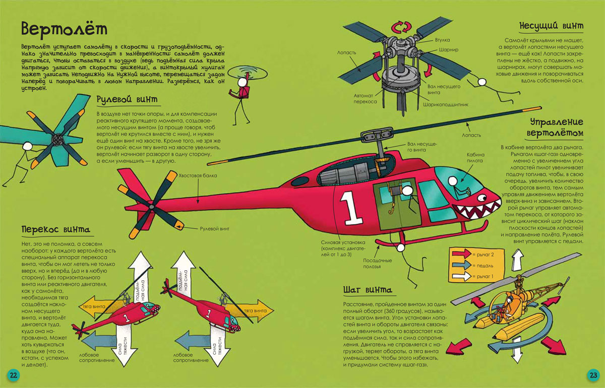 Какие детали есть у вертолета. Части вертолета для детей. Детали вертолета для детей. Строение вертолета. Устройство вертолета для детей.