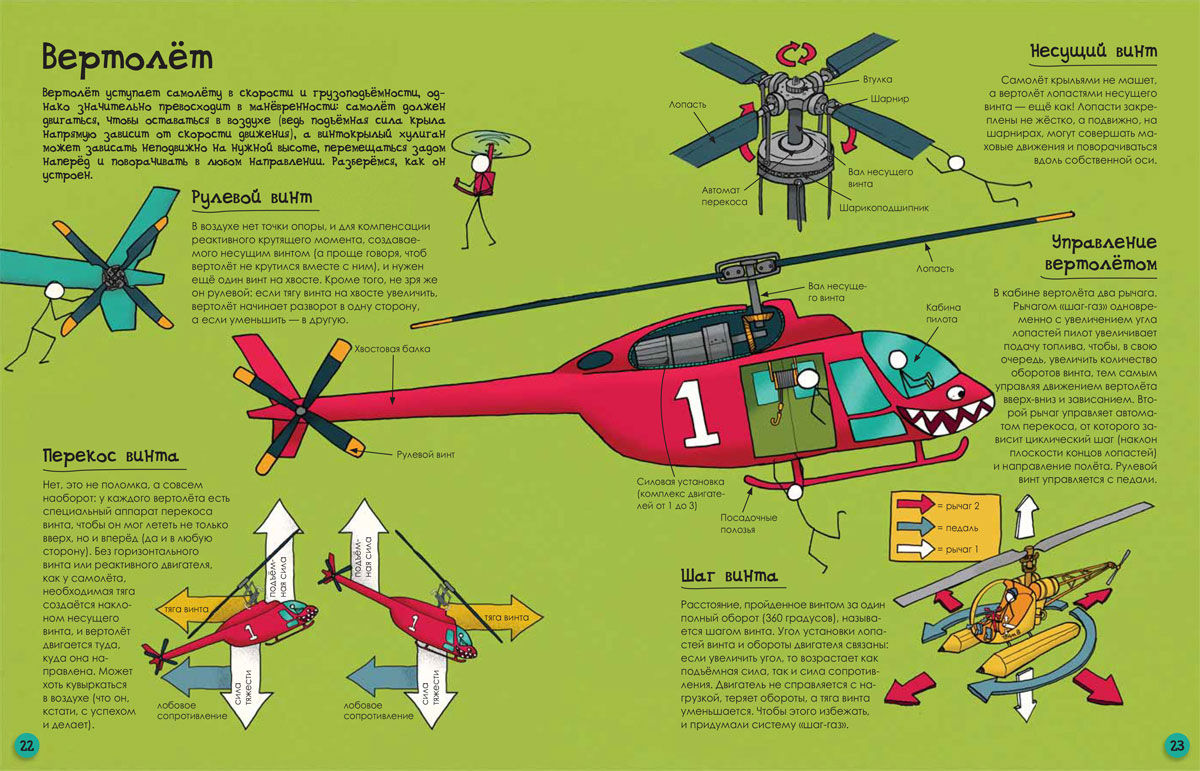 Как летает вертолет. Название частей вертолета. Строение вертолета. Части вертолета для детей. Детали вертолета для детей.
