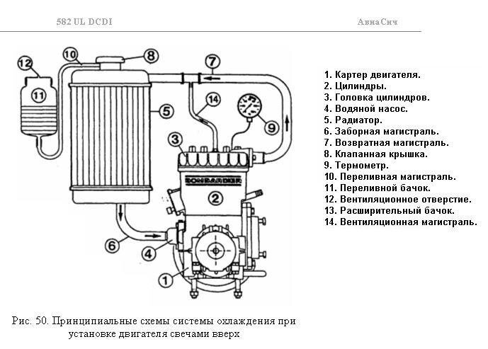 Двигатель ротакс 912 чертежи