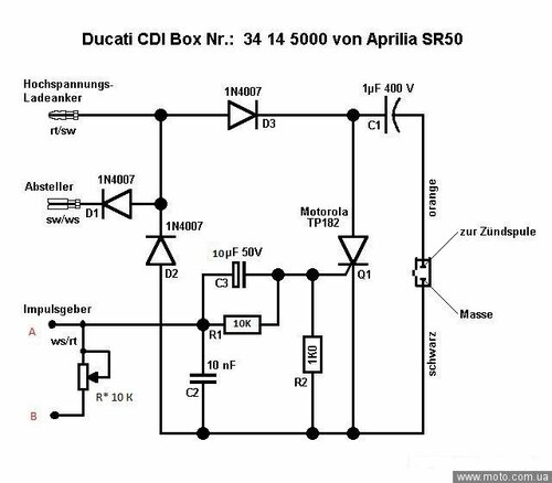 Подскажите по коммутаторам cdi