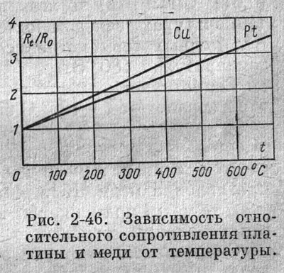 Температура медной