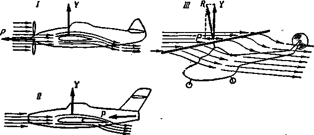 Подъемная сила лопасти вертолета. Аэродинамика несущего винта вертолета. Аэродинамика винта вертолета. Осевое обтекание несущего винта. Косая обдувка винта вертолета.