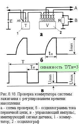 Схемы опережения зажигания. Коммутатор от ВАЗ 2108 на мотоцикл Урал. Схема подключения электронного зажигания на мотоцикл Урал. Коммутатор для осциллографа. Электронное зажигание дырчика.