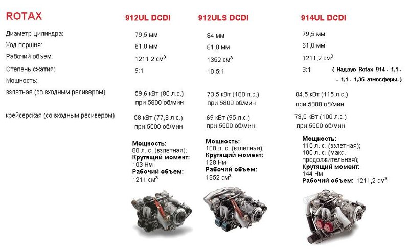 Двигатель ротакс 912 чертежи