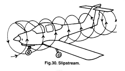 Slipstream