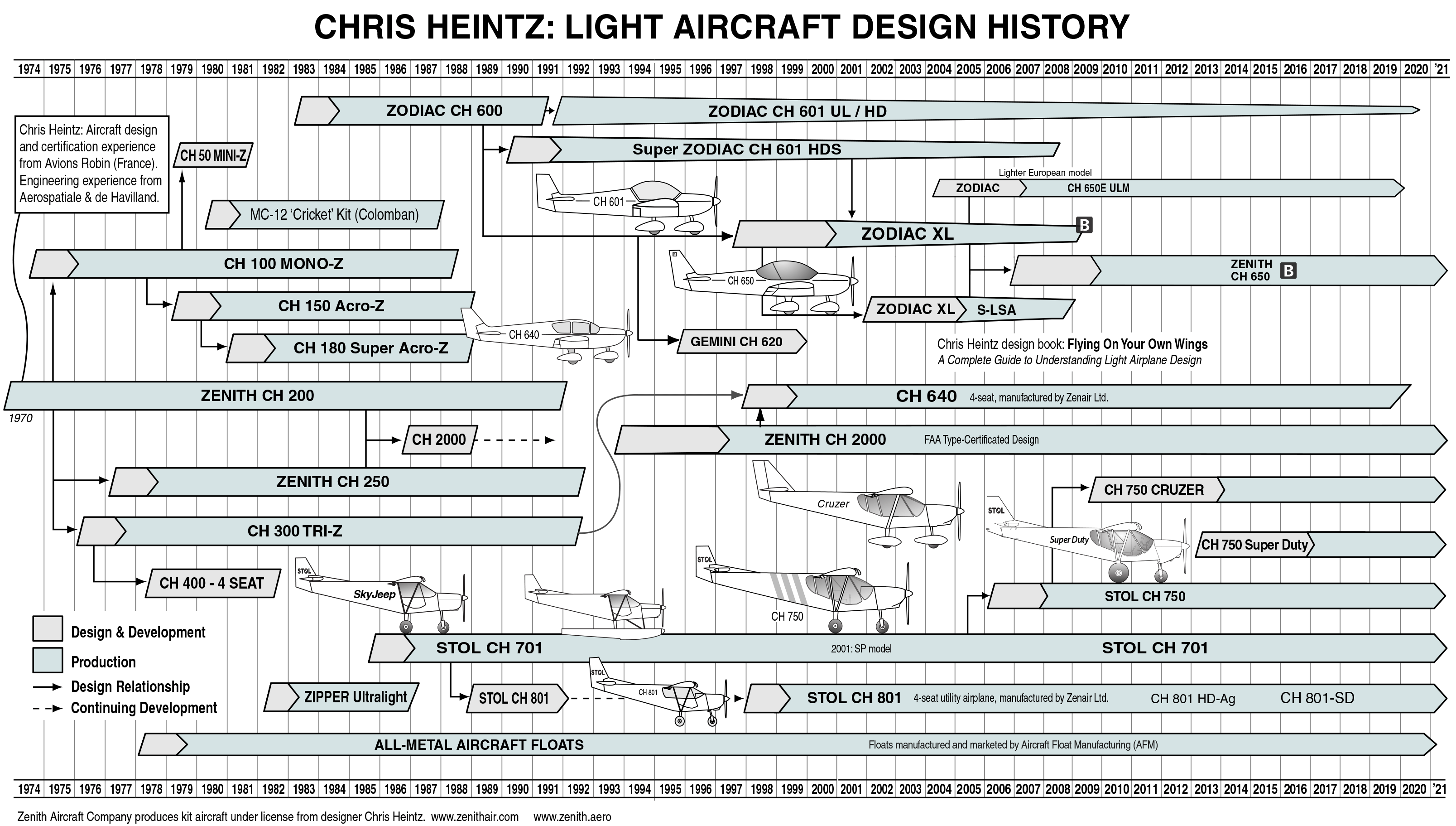 ch-design-history-big.gif