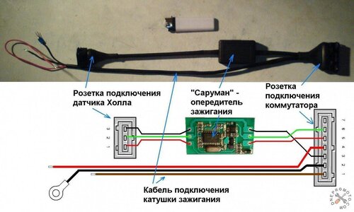 Фуоз саруман схема