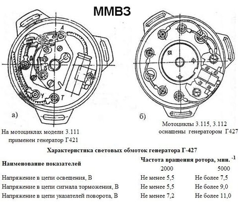 Схема проводки минск 125 6 вольт