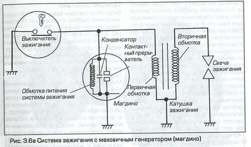 БС3В62501 Бесконтактная система зажигания 2101 БС3В 625-01 С.О СОАТЭ