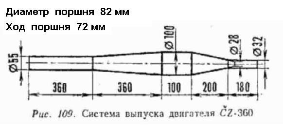 Глушители на мотоцикл иж (планета, юпитер, спорт)