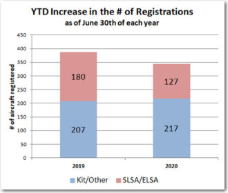 Year-by-year-chart-330x280.jpg