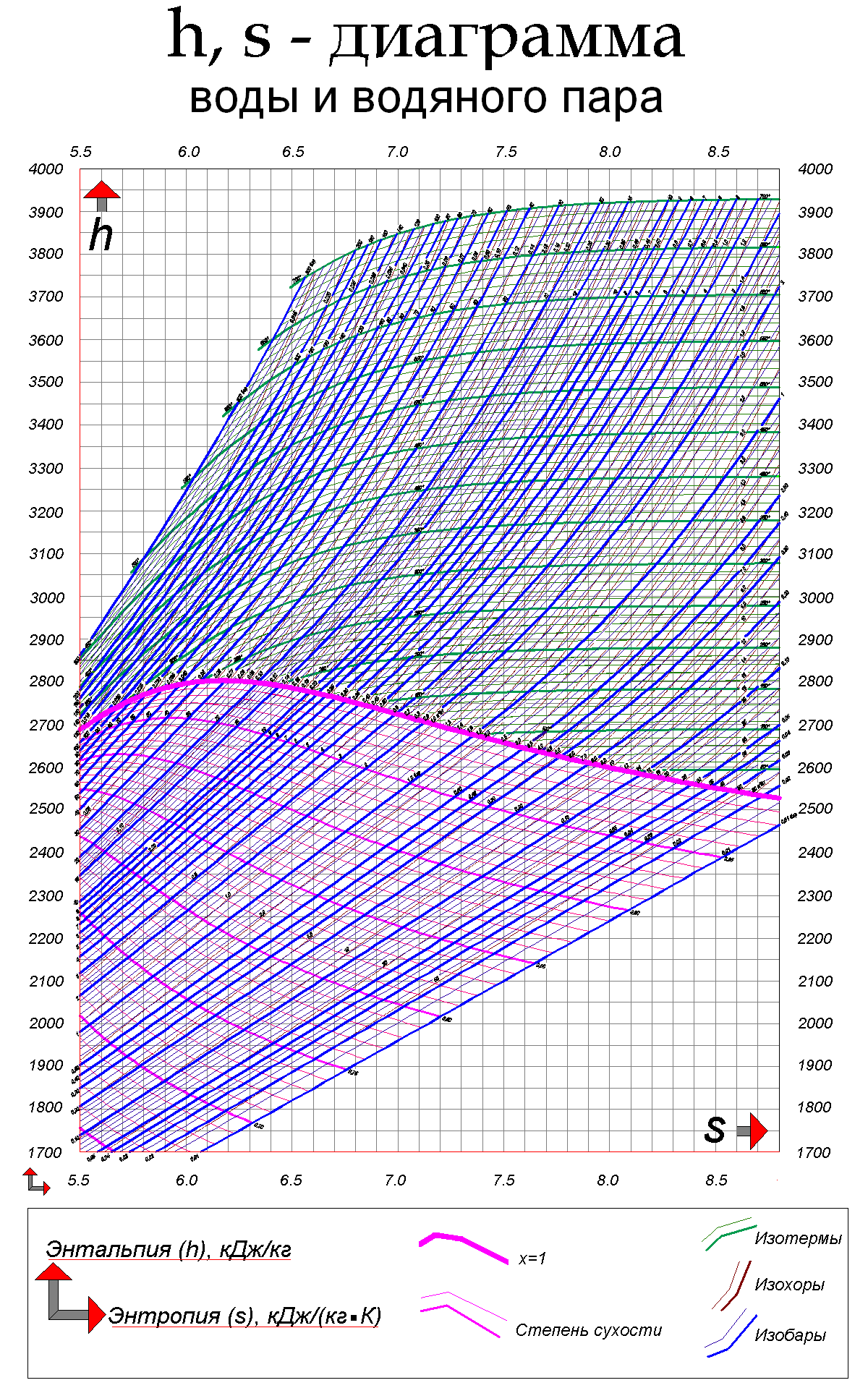 ru.m.wikipedia.org