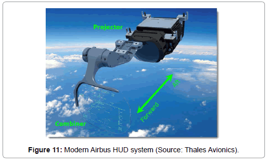 economics-and-management-sciences-Modern-Airbus-HUD-4-248-g011.png